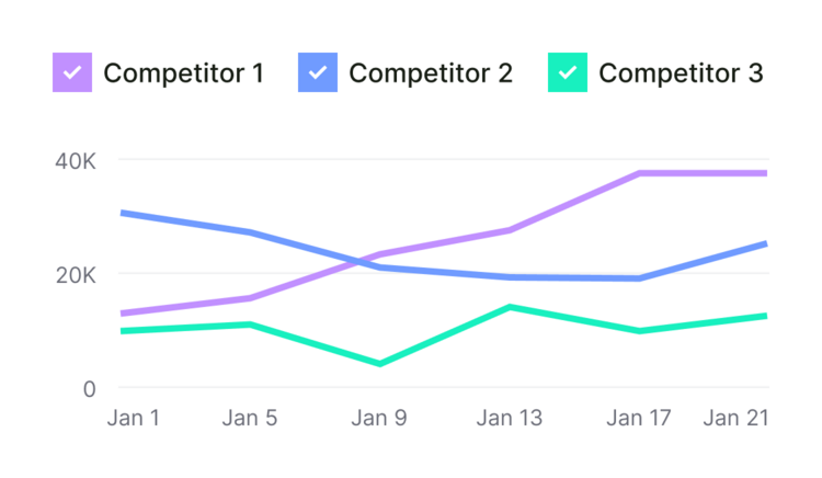 follow-competitors