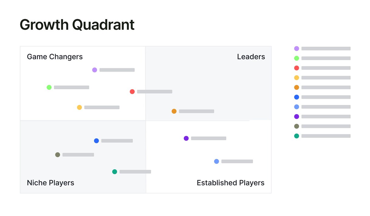 growth quadrant game changers leaders niche players clothing brands big UI