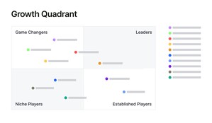 growth quadrant game changers leaders niche players clothing brands big UI