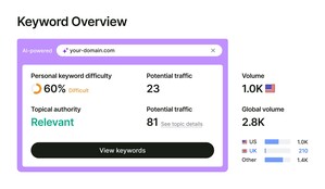 Monitor your brand narrative