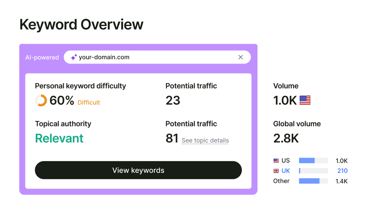 Monitor your brand narrative