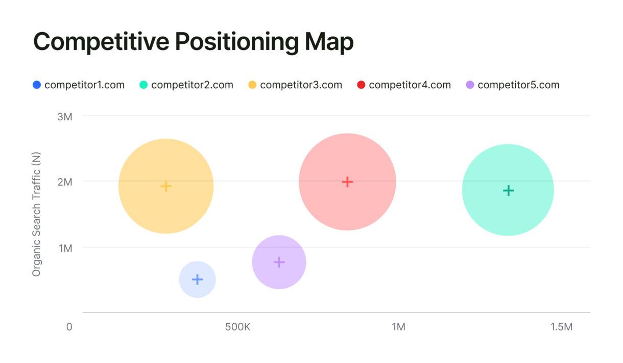 competitive positioning map big UI