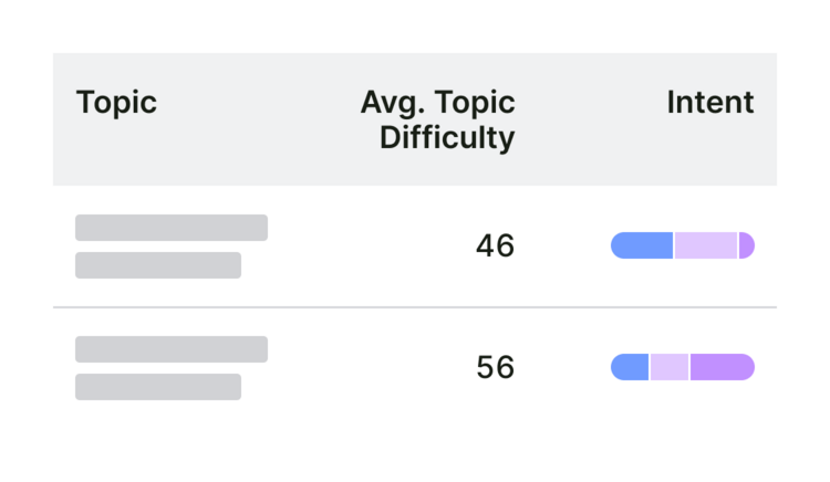 topic difficulty best running shoes prompt research small UI v01