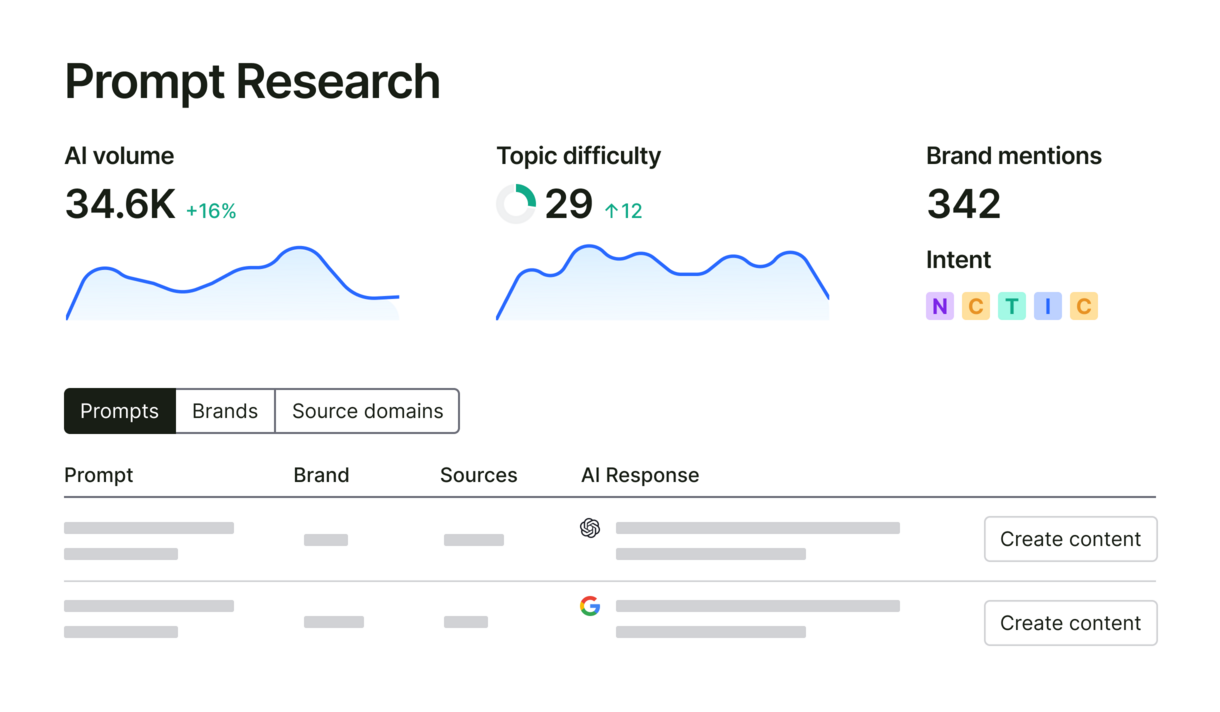 prompt-research