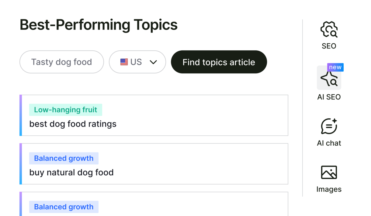 best-performing-topics