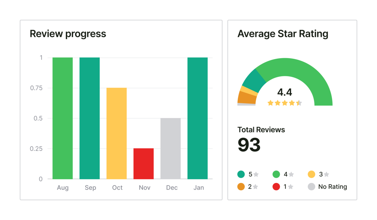 local-review