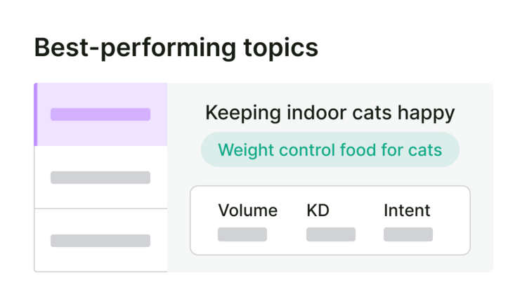 best performing topics worth writing about small UI v01