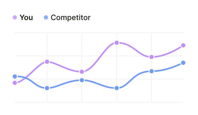 purple blue track and scale what works you vs competitor small UI v01