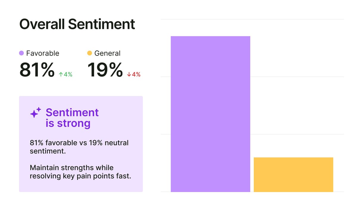 overall-sentiment-brand-performance