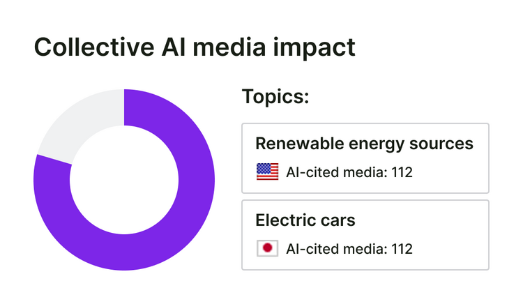 collective AI media impact small UI v01