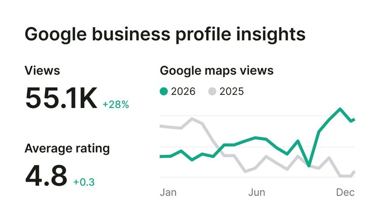google-business-profile-insights