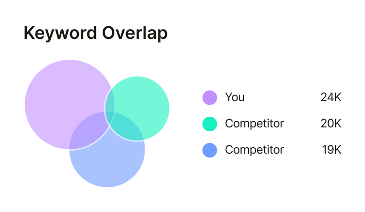 keyword overlap small UI v01