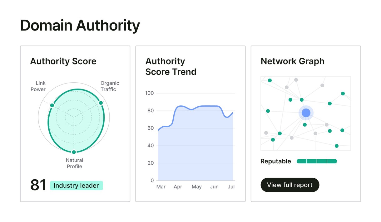 Measure mentions across key areas