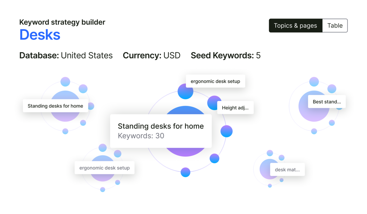 find keywords your customers use