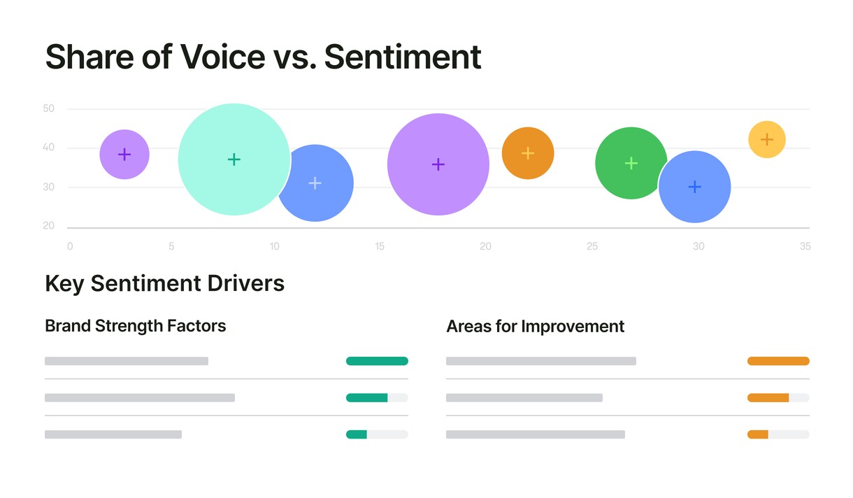 AI share of voice vs sentiment big UI