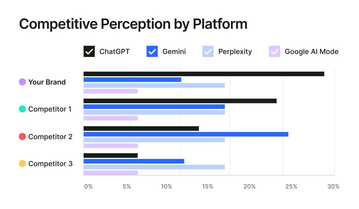 Measure mentions across key areas