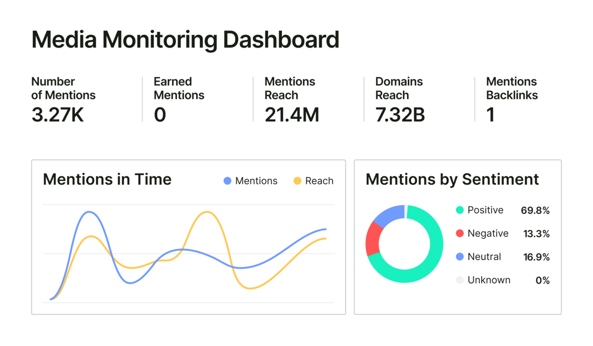 media monitoring dashboard big UI