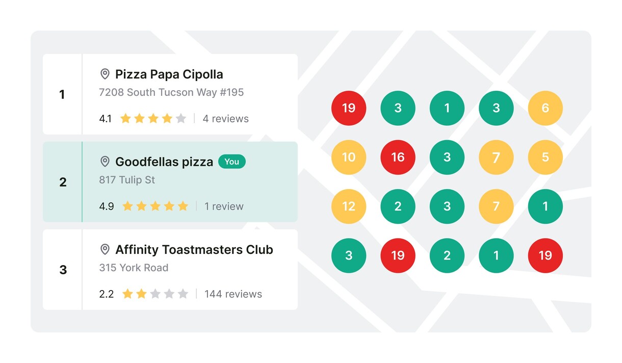 Local SEO Map Rankings on Grid Pizza big UI