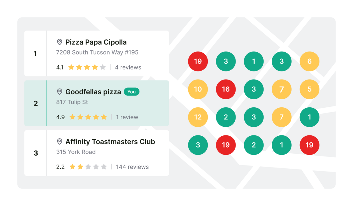 Get strategy recommendations