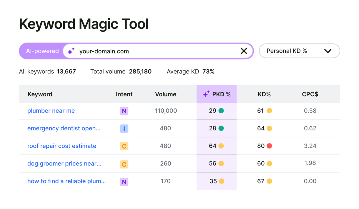 keyword magic tool big UI
