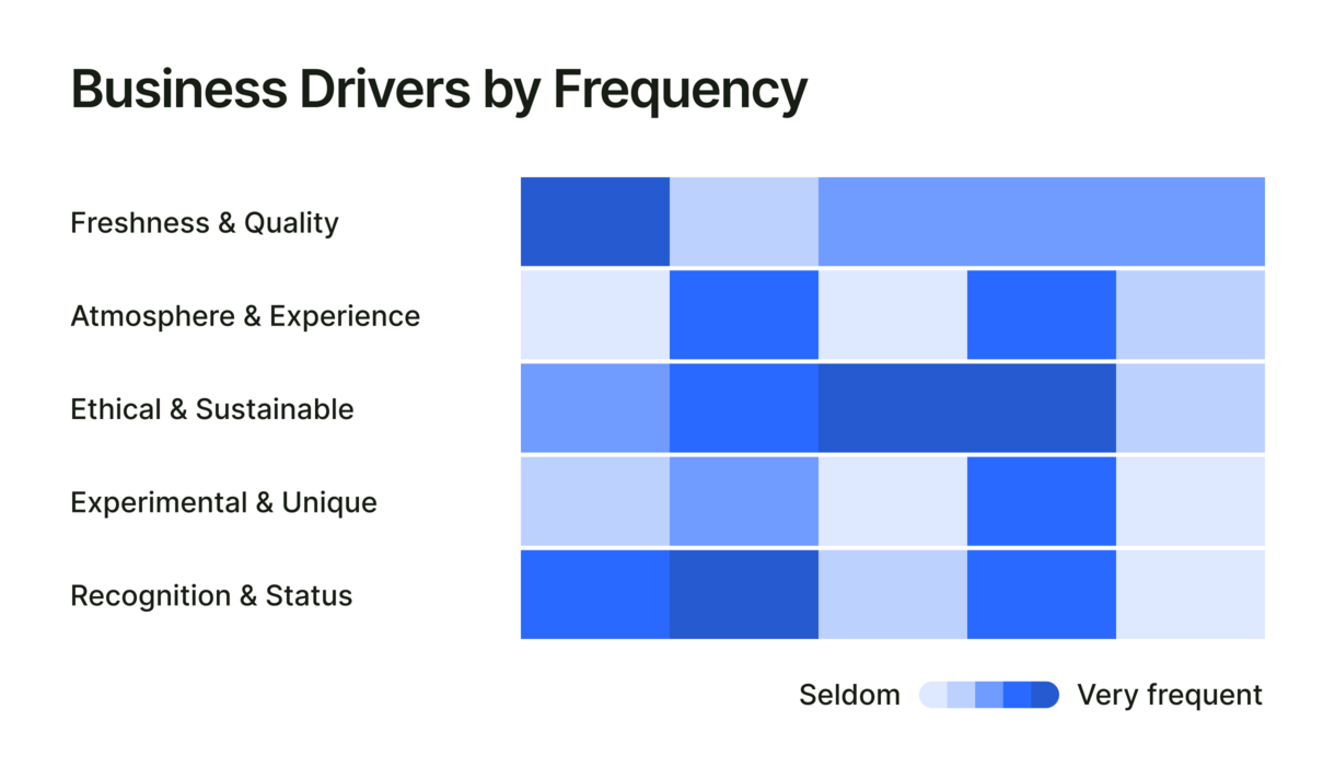 Measure mentions across key areas