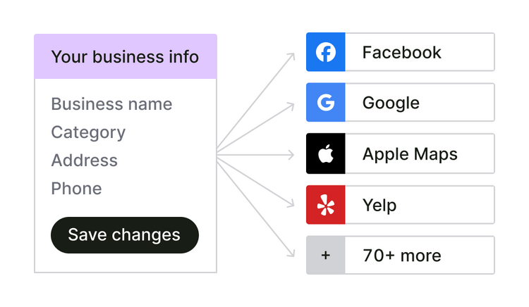 your business info