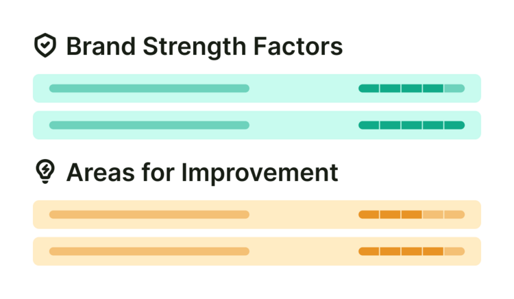 brand-strength-factors
