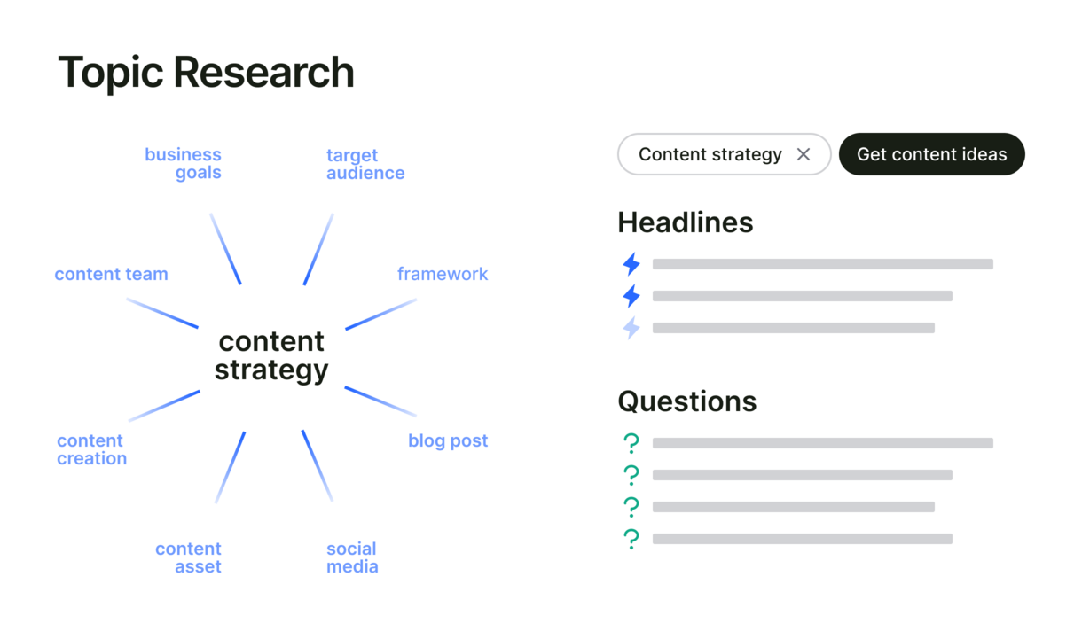 Topic Research Content Strategy Visualization Graph Big UI