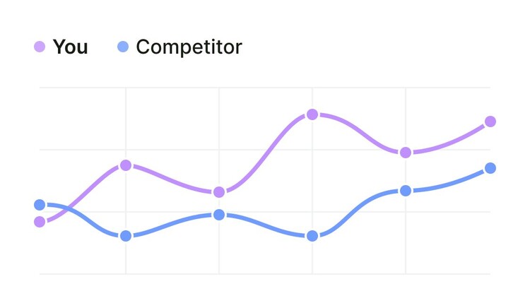 purple blue track and scale what works you vs competitor small UI v01