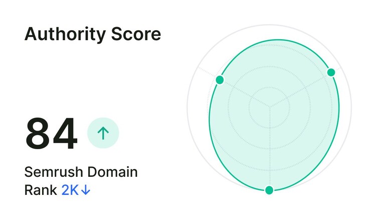 authority-score