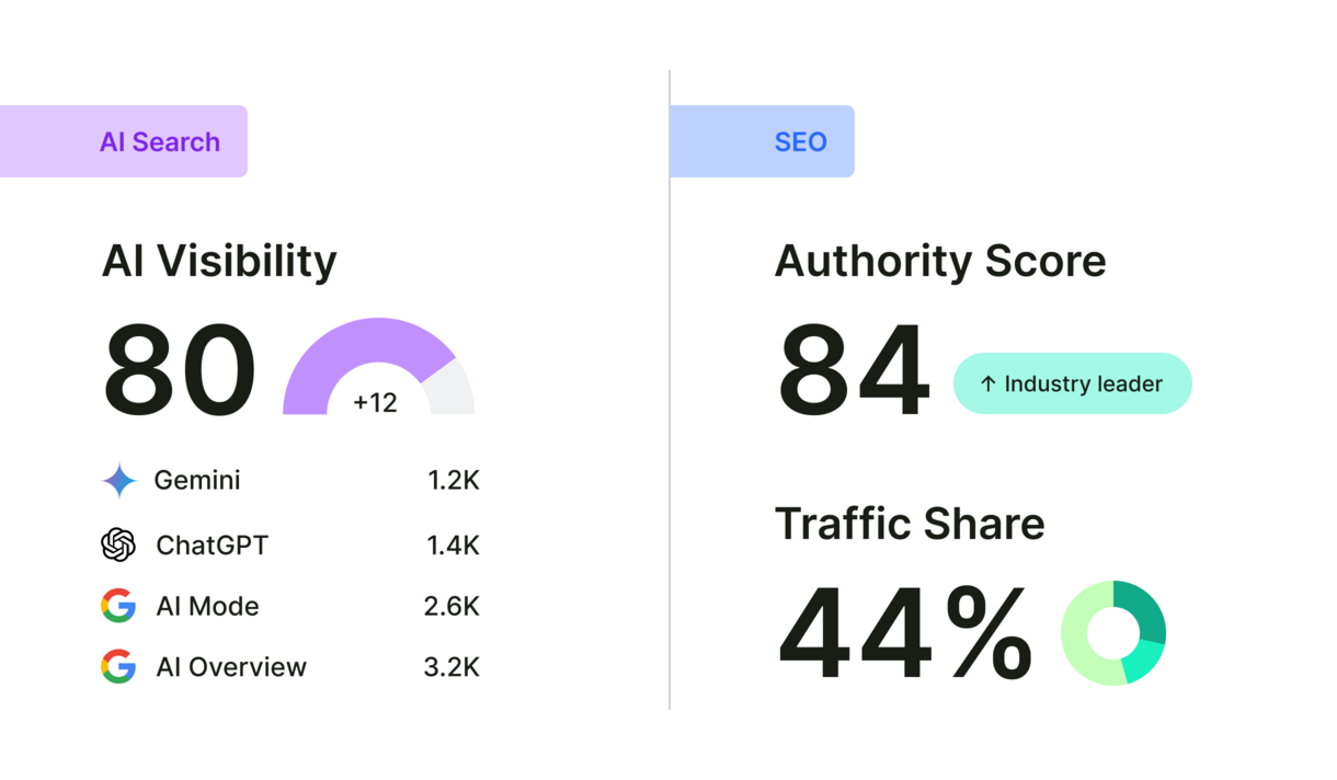 ai-visibility-authority-score
