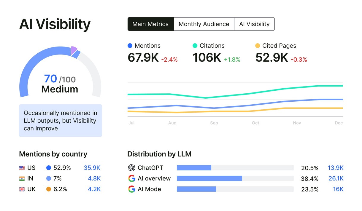 AI visibility blue big UI