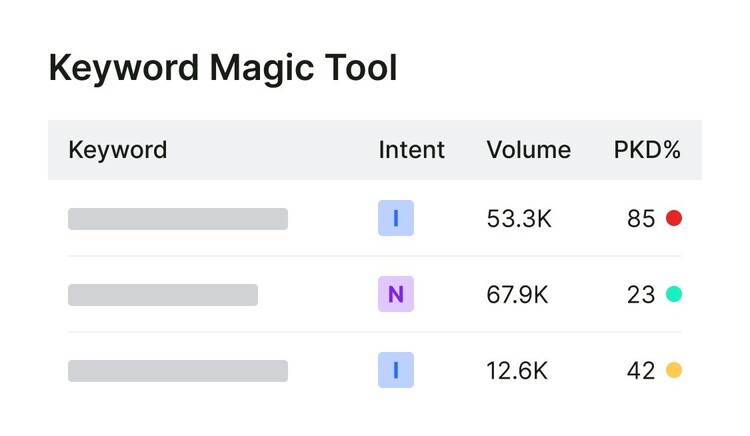 keyword magic tool keywords intent volume PKD small UI v01