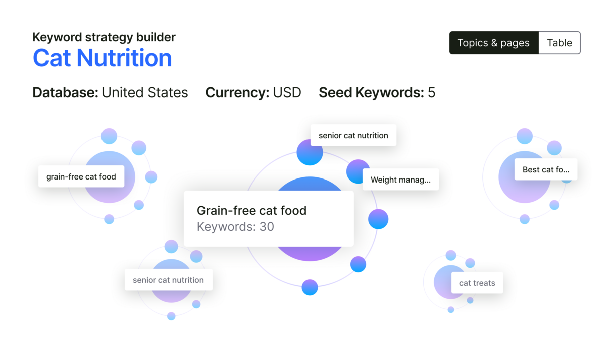 Get strategy recommendations