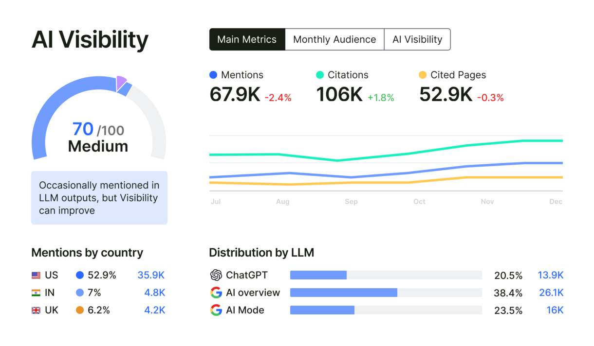 AI visibility blue big UI
