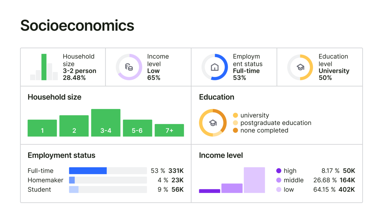 socioeconomics