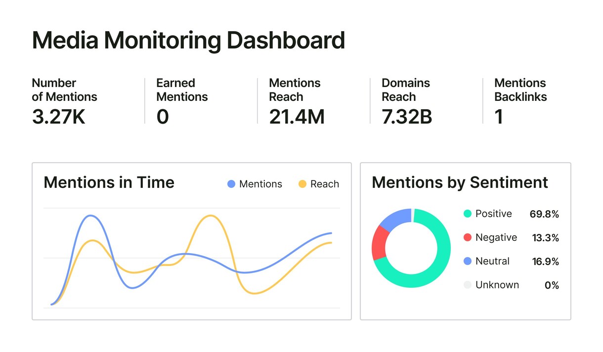 media monitoring dashboard big UI