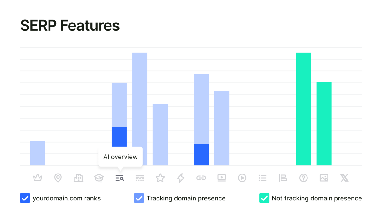serp-features