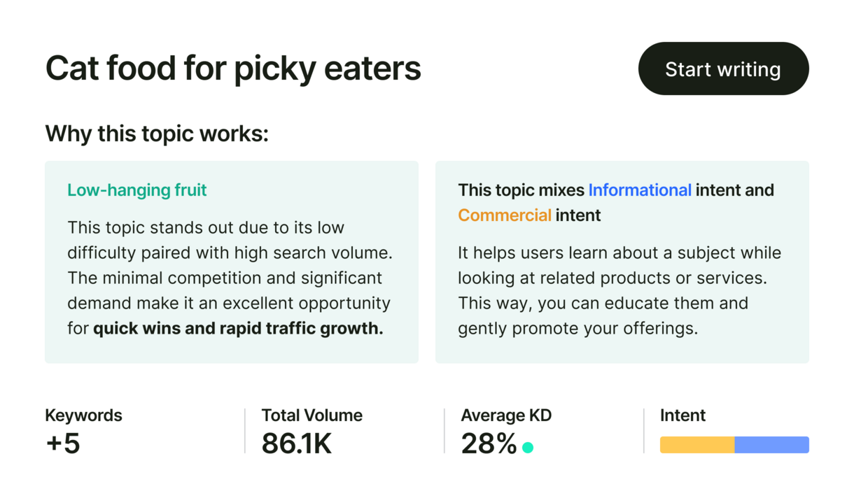 Topic Finder cat food for picky eaters why this topic works big UI