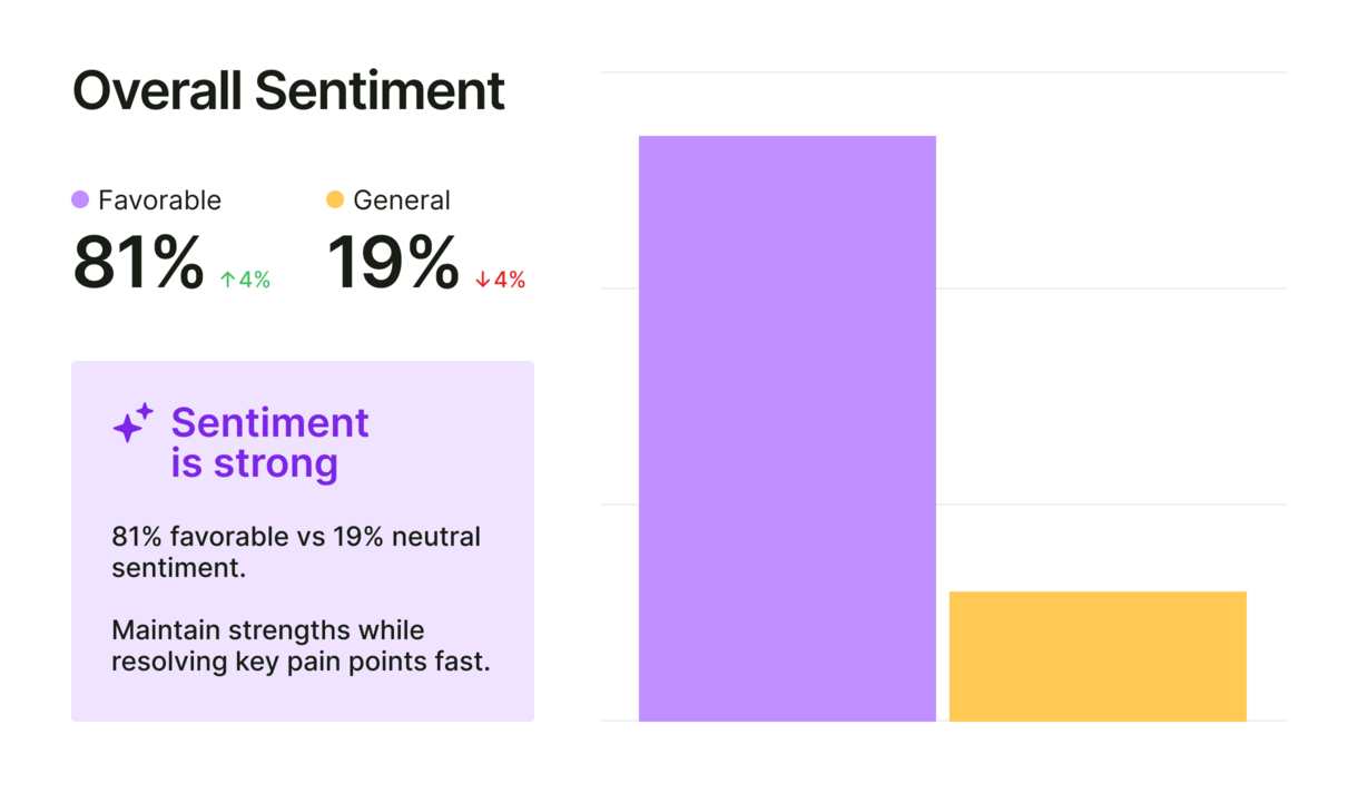 overall-sentiment-brand-performance