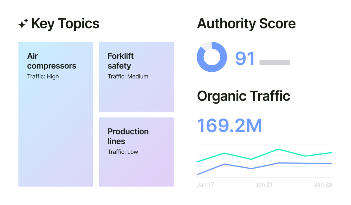 Monitor your brand narrative