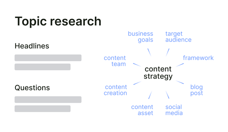 Topic research headlines questions content strategy small UI