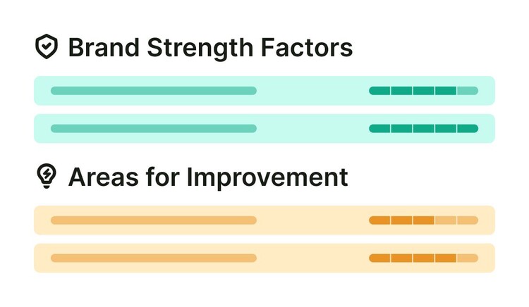 brand-strength-factors