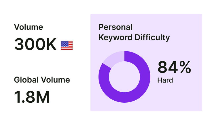 share-of-voice