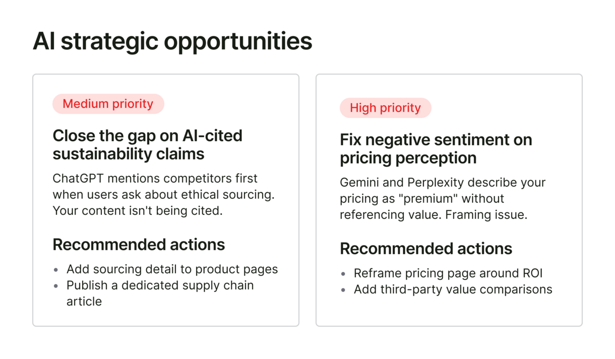 Get strategy recommendations