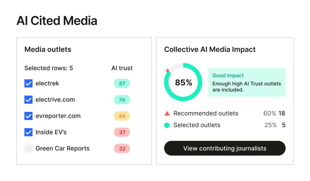 AI cited media big UI