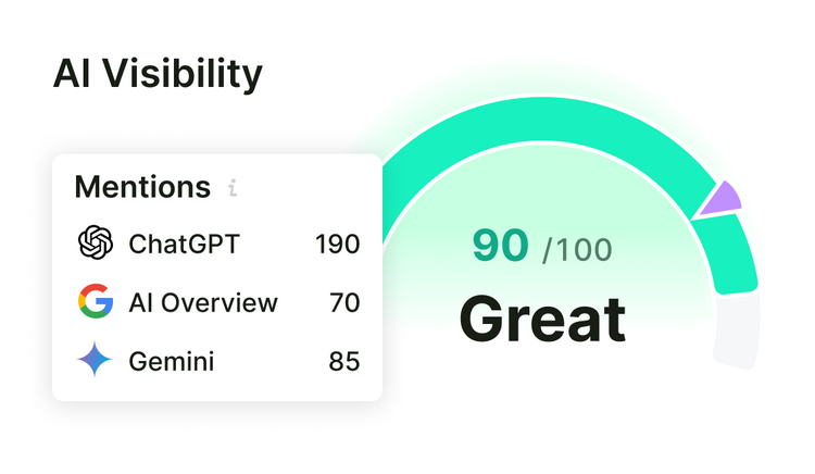 AI visibility mentions great green bar small UI v01
