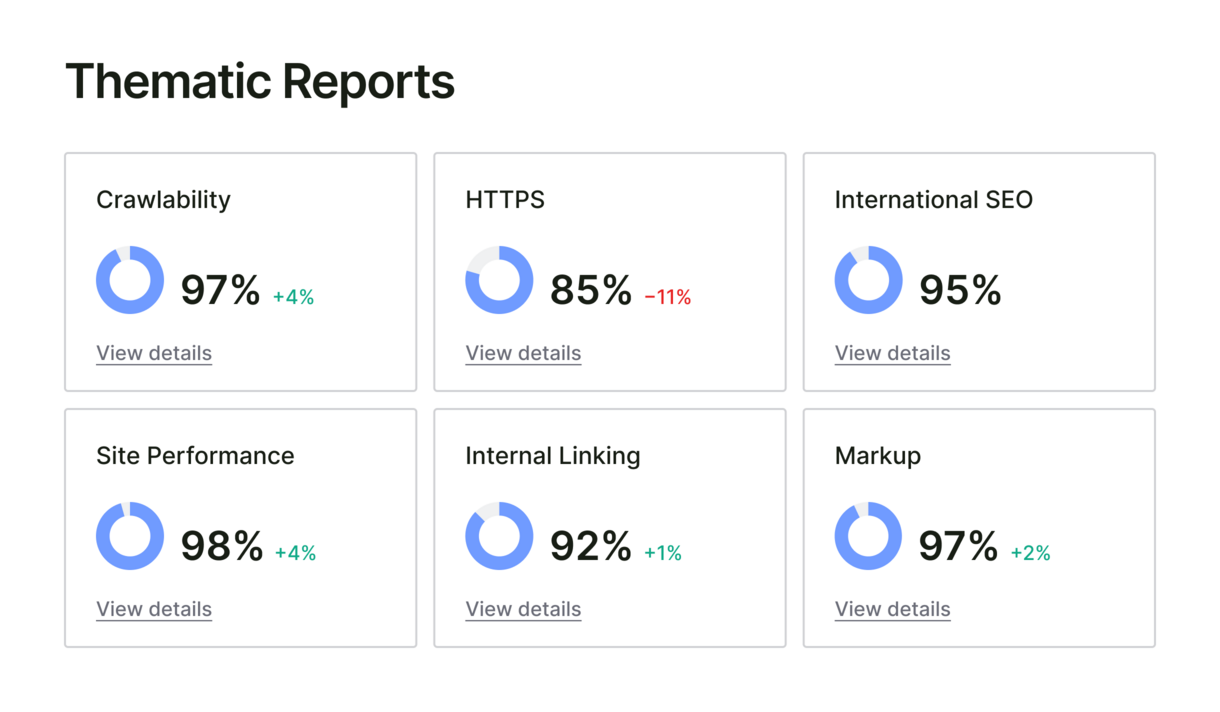 thematic reports site audit technical seo big UI
