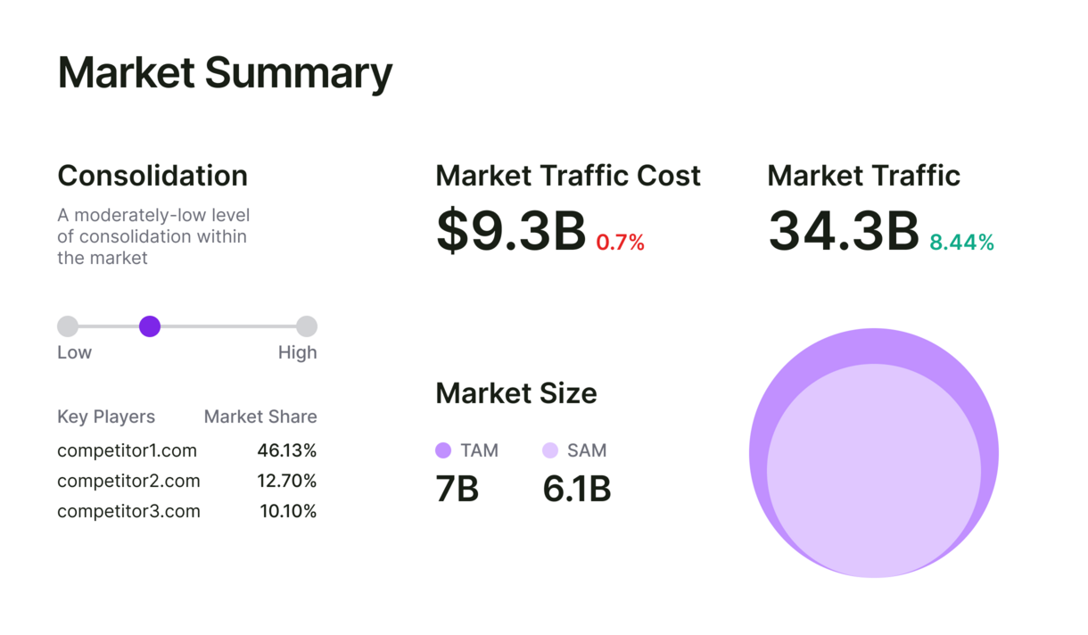 market-summary 
