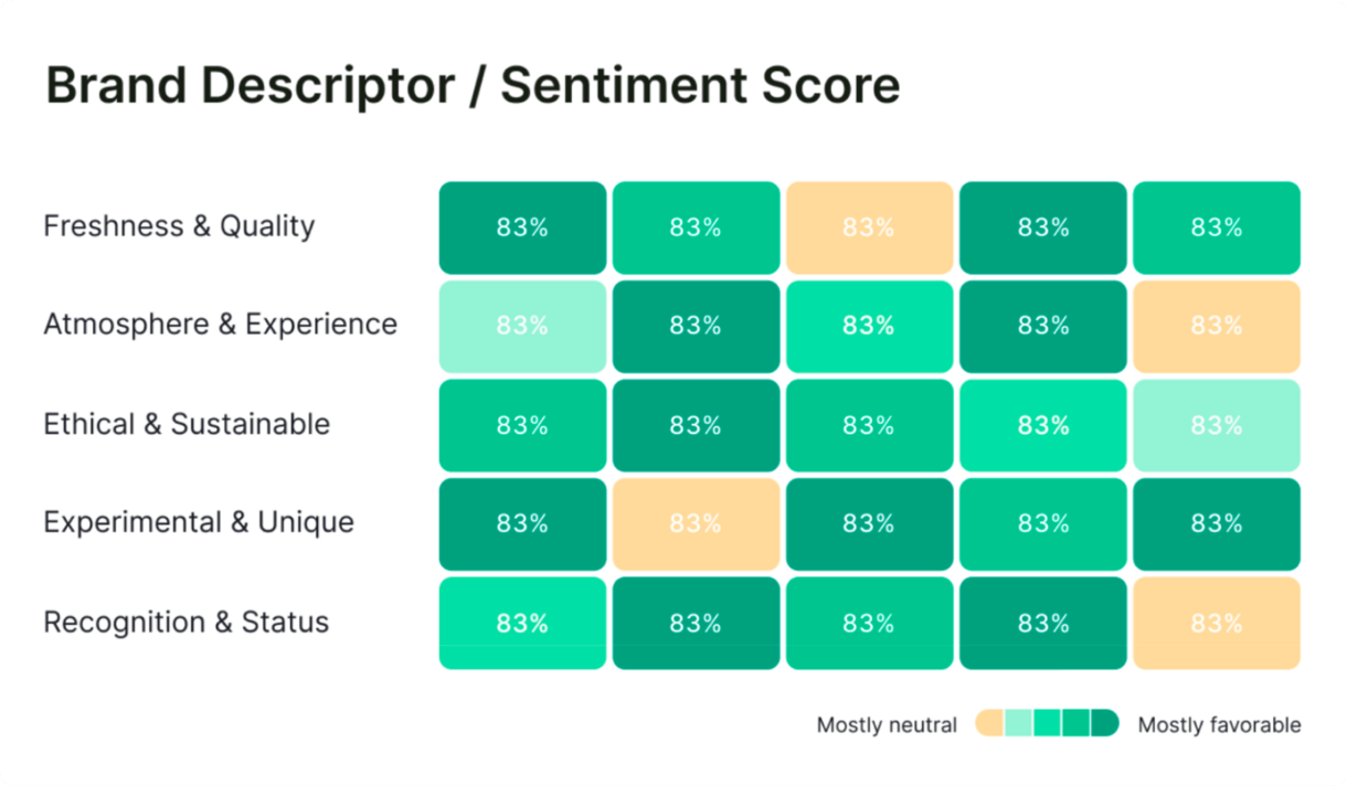 See your specific strengths
